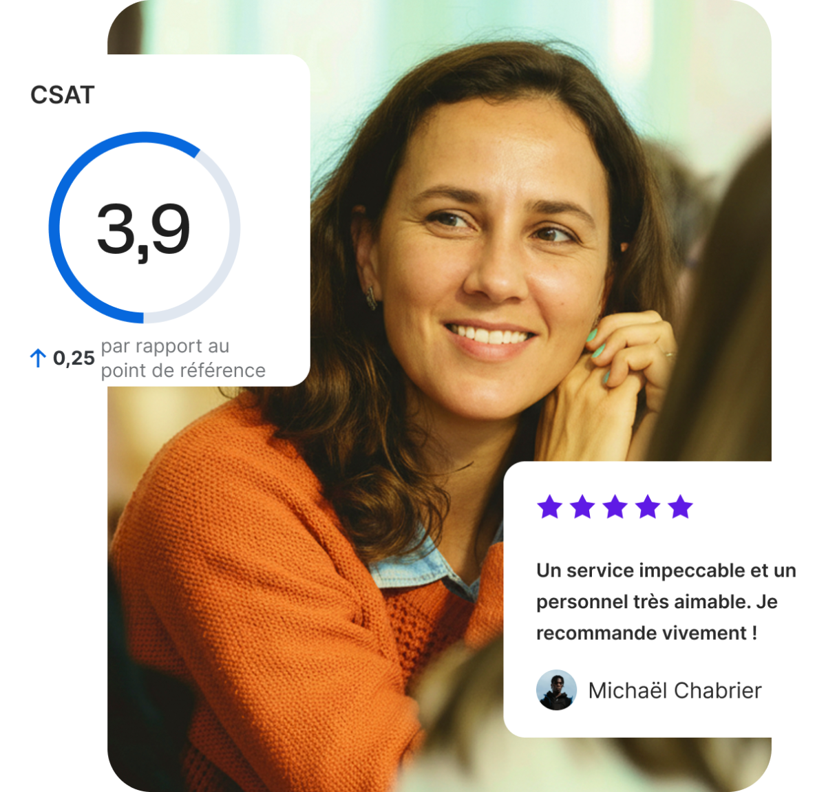 Cliente souriante avec tableau de bord Qualtrics affichant un CSAT de 3,9 en hausse de 0,25 et avis 5 étoiles saluant un service impeccable et un personnel très aimable.