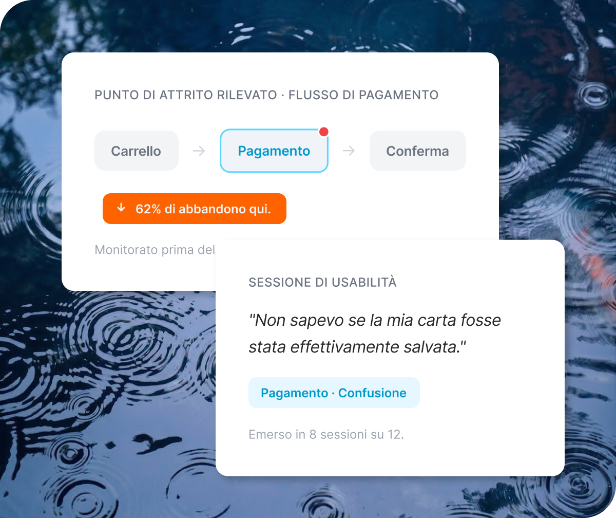 Due pannelli Qualtrics XM: punto di attrito nel flusso di pagamento con abbandono del 62% e feedback da sessione di usabilità sul pagamento