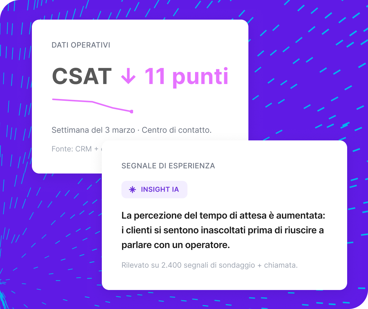 Due pannelli Qualtrics XM: CSAT in calo di 11 punti al centro di contatto e insight IA sulla percezione negativa dei tempi di attesa