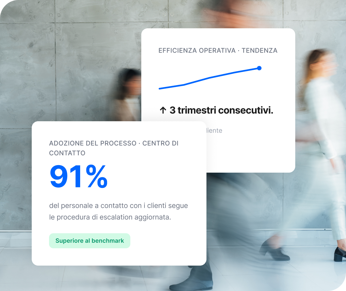 Due pannelli Qualtrics XM: tendenza efficienza operativa in crescita per 3 trimestri e adozione del processo al 91%, superiore al benchmark
