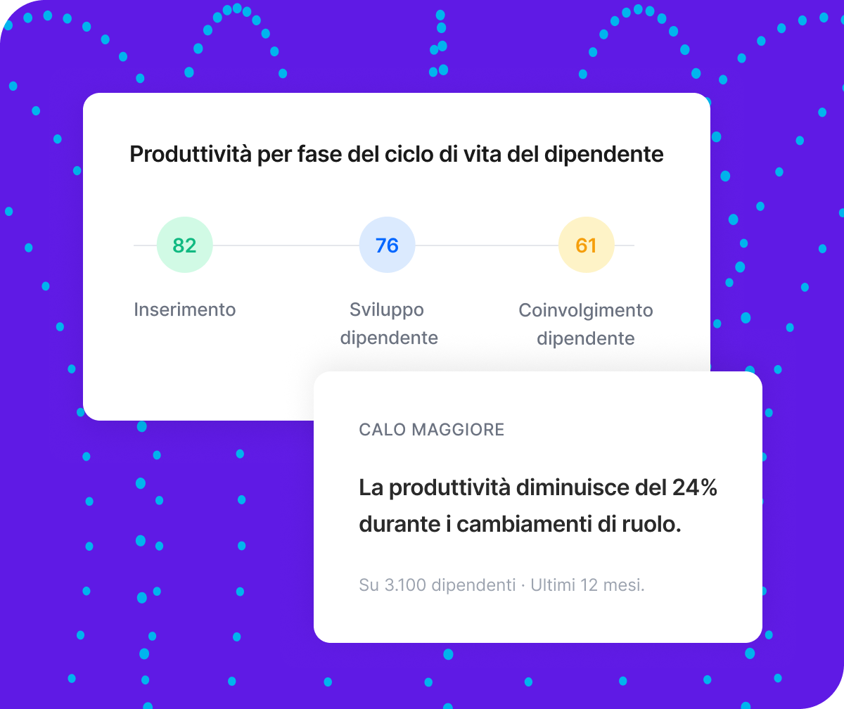 Improve employee productivity