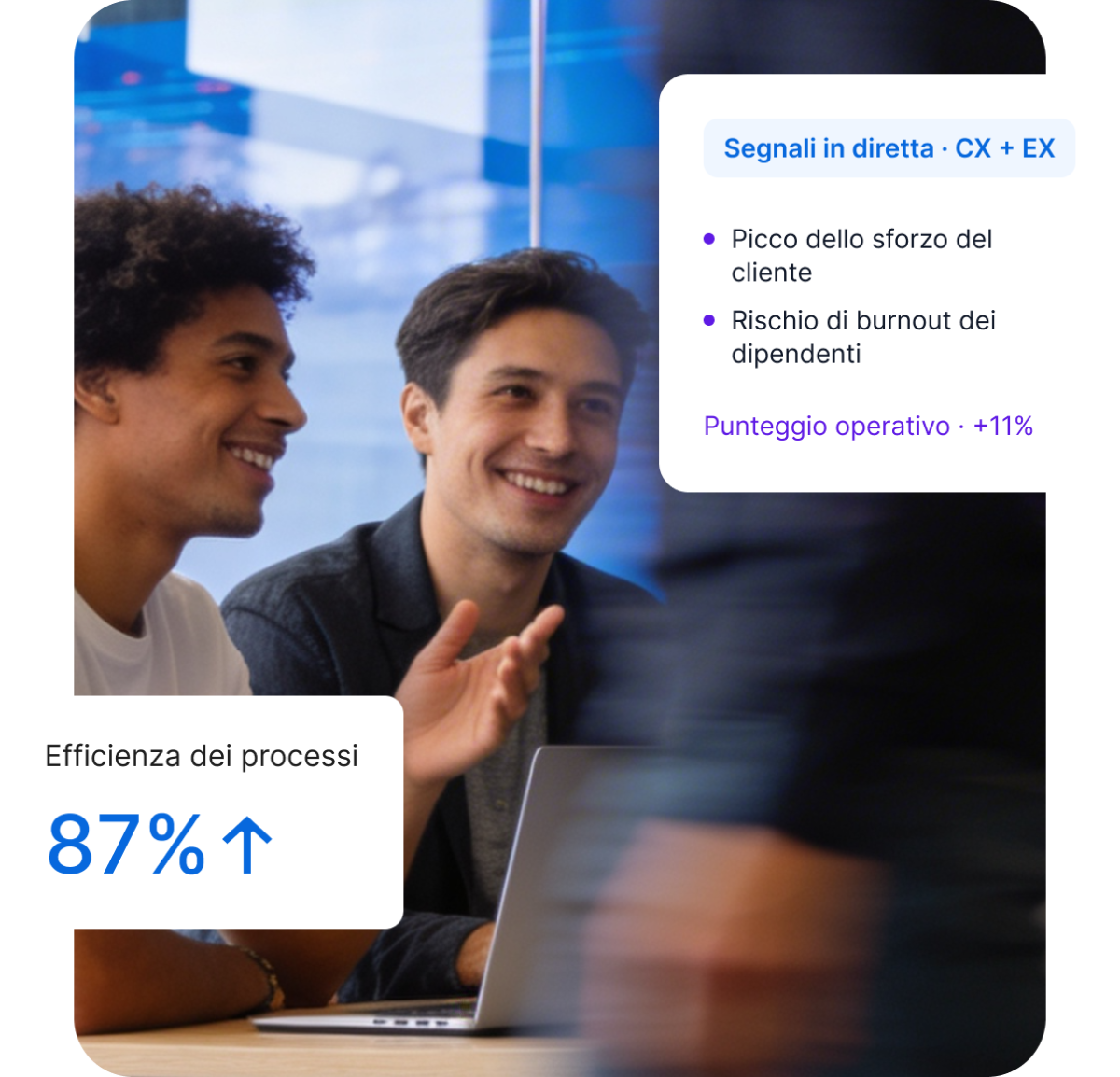 Dashboard Qualtrics con segnali in diretta CX+EX: picco dello sforzo del cliente, rischio di burnout dei dipendenti e punteggio operativo +11%. Efficienza dei processi: 87%.