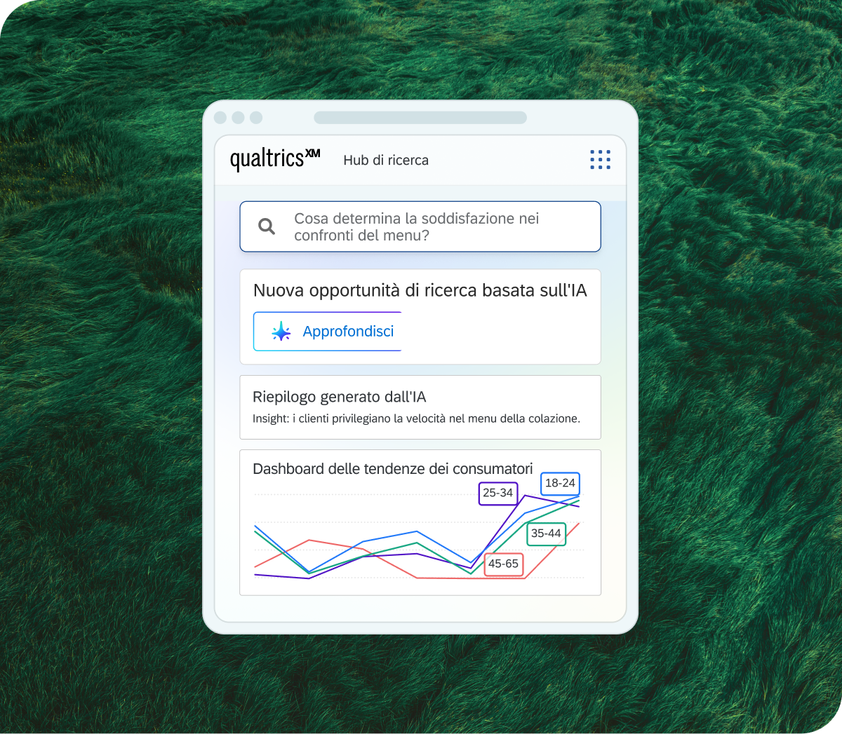 Schermata Qualtrics XM Hub di ricerca con ricerca IA, opportunità basata sull'IA e riepilogo generato dall'IA con dashboard delle tendenze dei consumatori