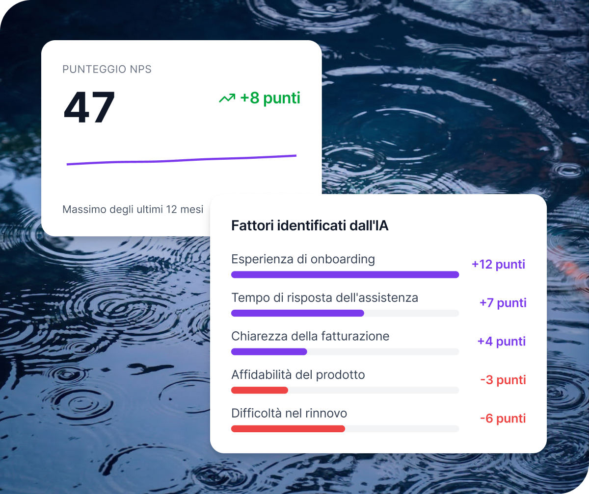 Due pannelli Qualtrics XM: punteggio NPS 47 con aumento di 8 punti al massimo degli ultimi 12 mesi e fattori identificati dall'IA