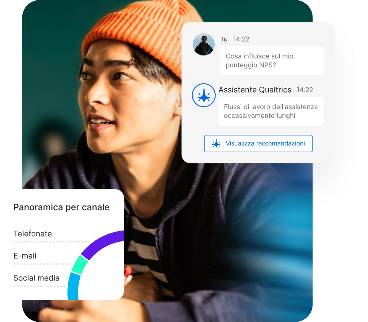 Uomo con pannello chat Assistente Qualtrics su fattori NPS e panoramica per canale con telefonate, e-mail e social media