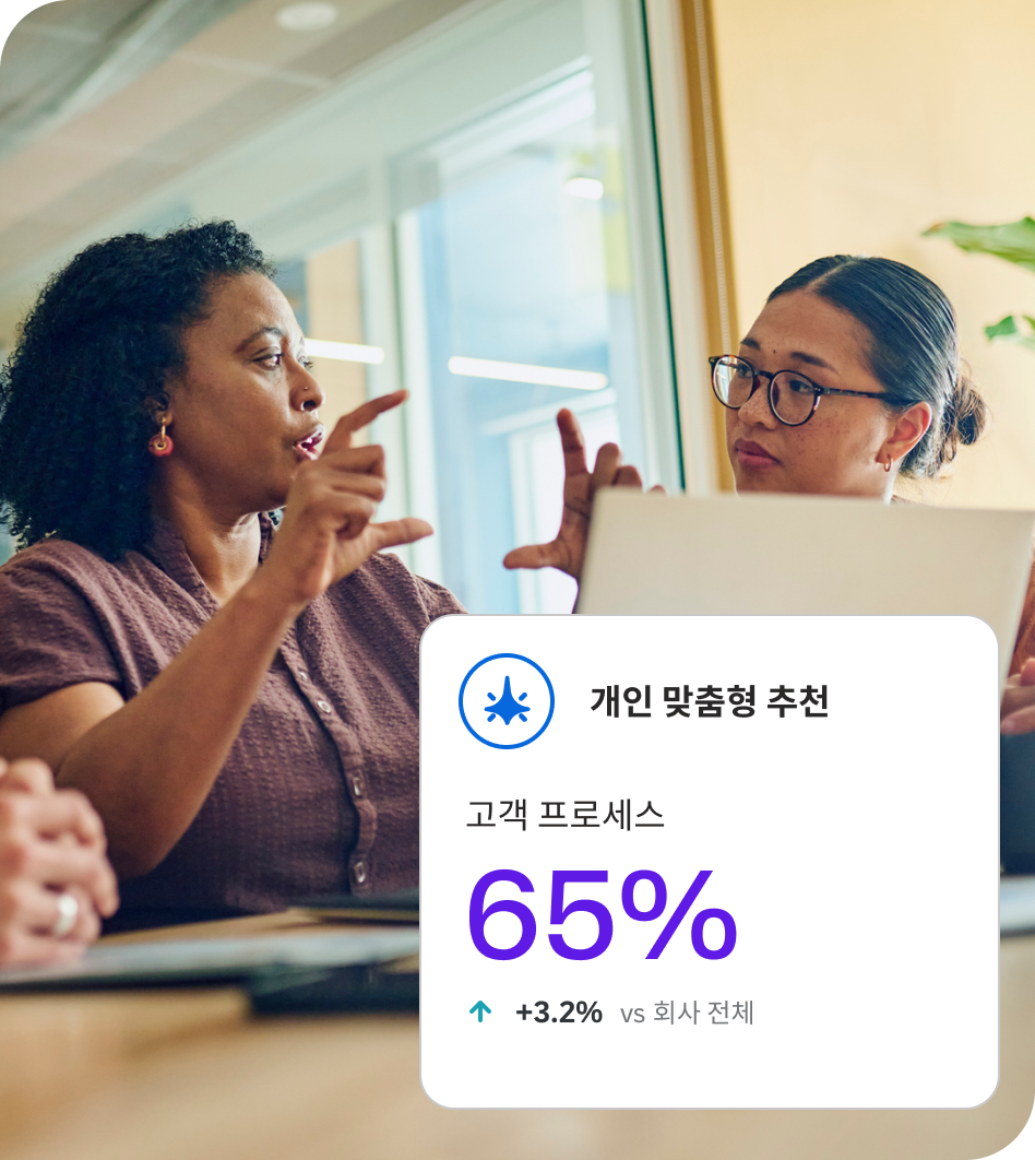 개인 맞춤형 추천 대시보드: 고객 프로세스 65%, 회사 전체 대비 +3.2% 상승.