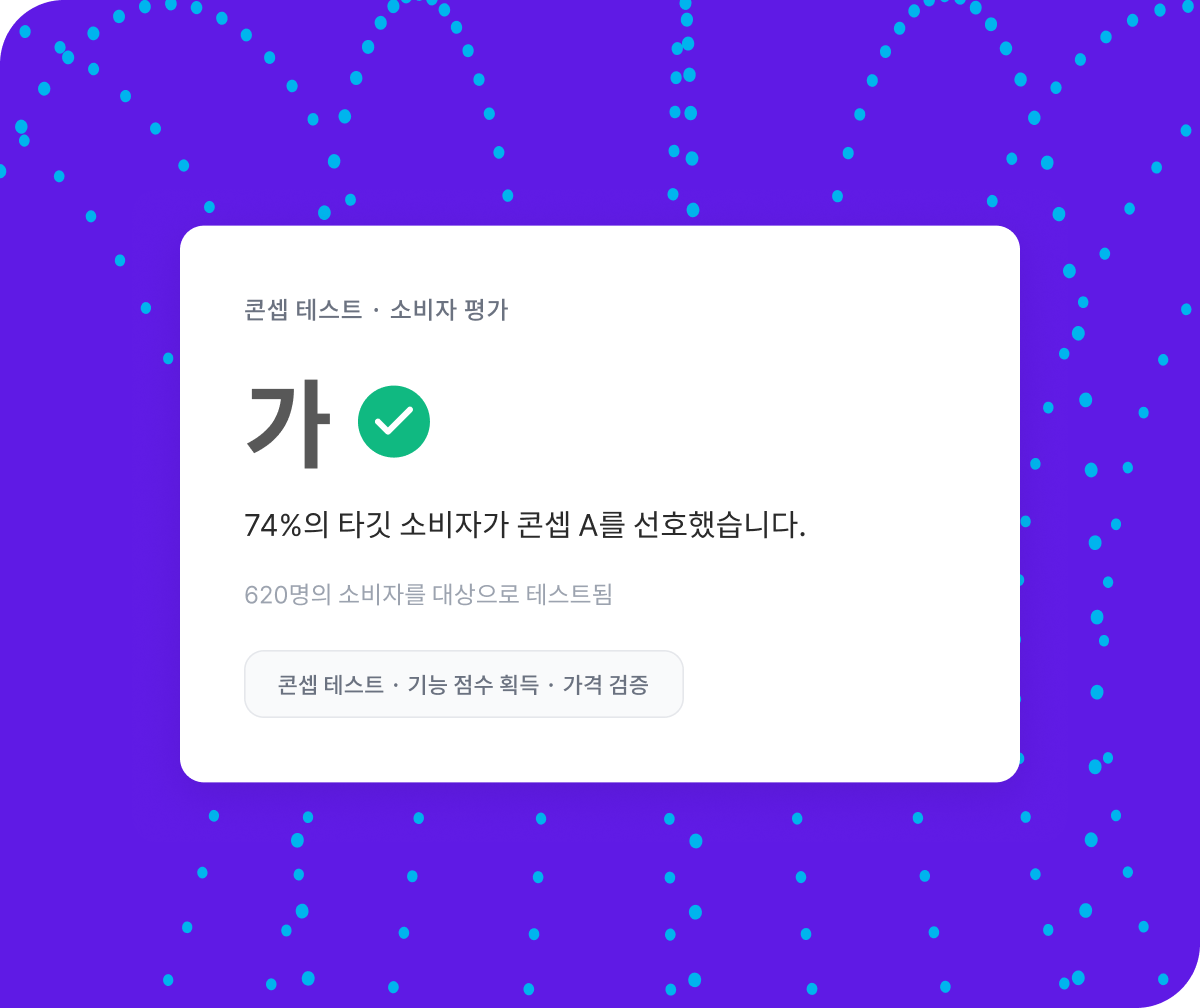Qualtrics XM 콘셉 테스트 소비자 평가 패널: 진행(가) 판정, 74%의 타깃 소비자가 콘셉 A 선호, 620명 대상 테스트 완료