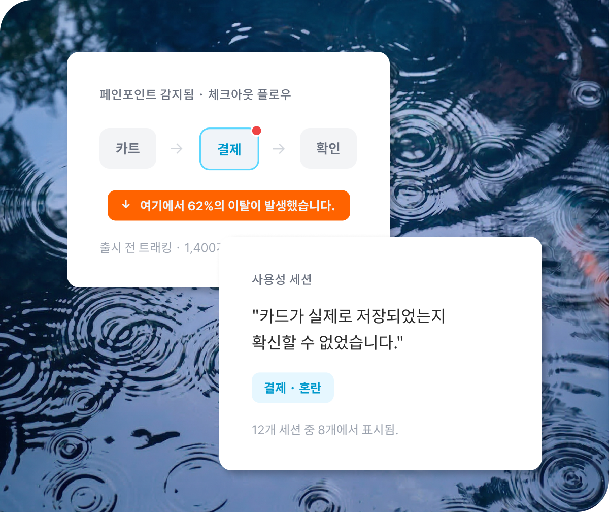 Qualtrics XM 체크아웃 플로우 페인포인트 패널: 결제 단계 62% 이탈 감지와 사용성 세션 패널: 카드 저장 확인 불가 혼란이 12개 세션 중 8개에서 표시됨