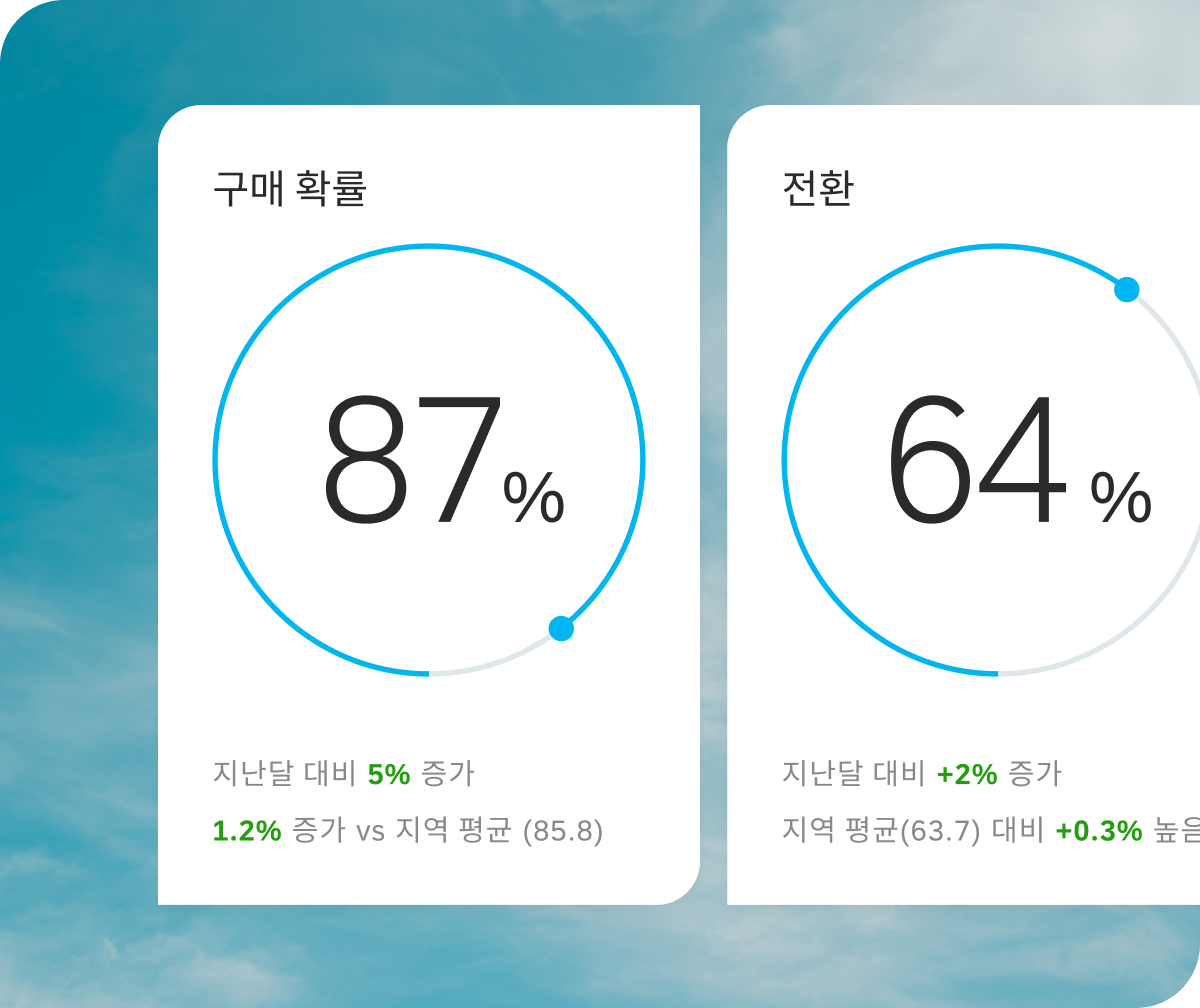 Google 5성 리뷰에 AI 지원 응답 34초 후 자동 라우팅: "감사합니다. 매우 기쁘게 생각합니다. 가족이 된 것을 환영합니다."