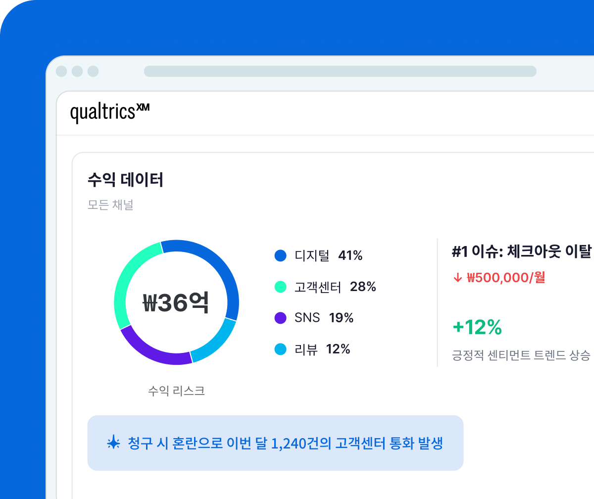 서울 강남역 위치의 이번 주 482개 고객 데이터 및 충성도 요인: 서비스 속도와 직원 칭찬으로 재방문율 3.4배 상승.