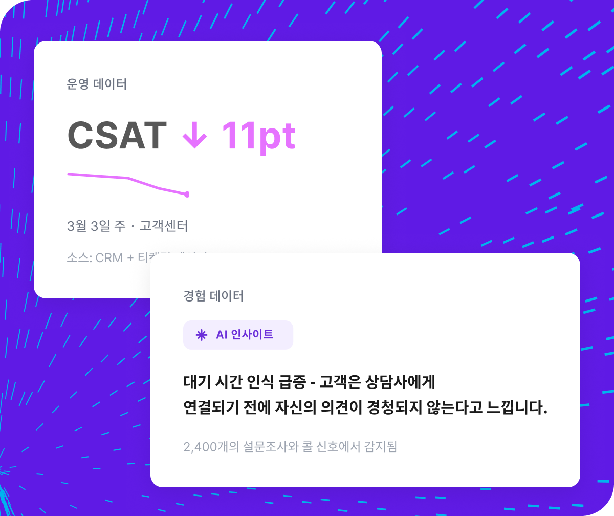 Qualtrics XM 운영 데이터 패널: CSAT 11pt 하락(3월 3일 주·고객센터)과 AI 인사이트 패널: 대기 시간 인식 급증으로 고객이 상담사 연결 전 경청되지 않는다고 느낌