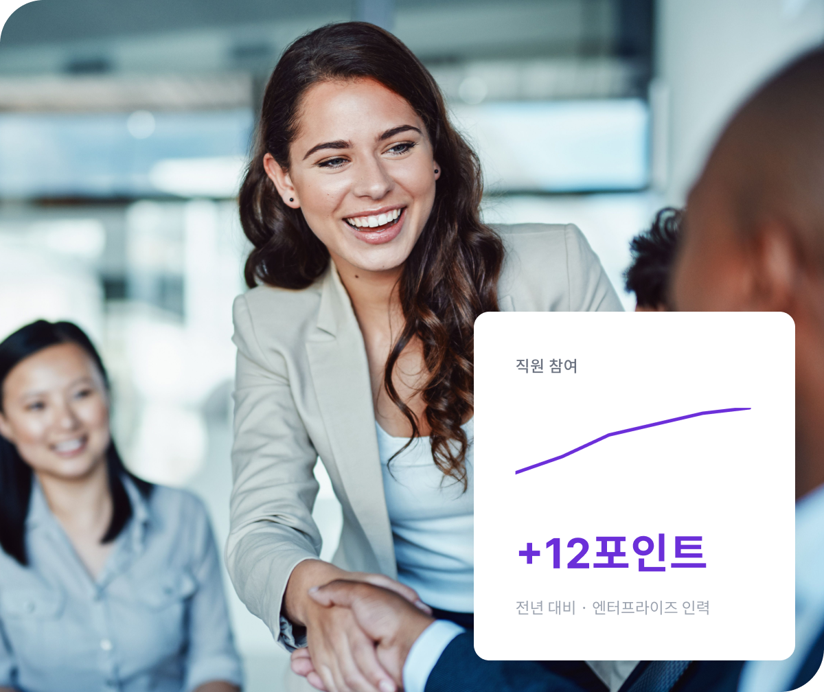 Improve employee productivity