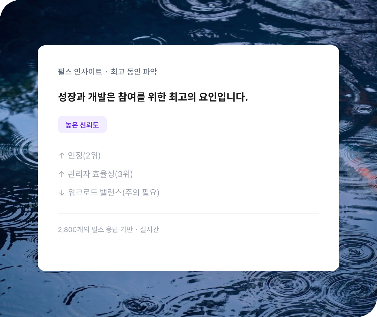 피플 애널리틱스 경영진 보기: 유지율 ↑12%, 생산성 ↑19%, 고객 지표 ↑7pts. HR 비즈니스 케이스: 참여 프로그램으로 유지 비용 6백만원 절감.