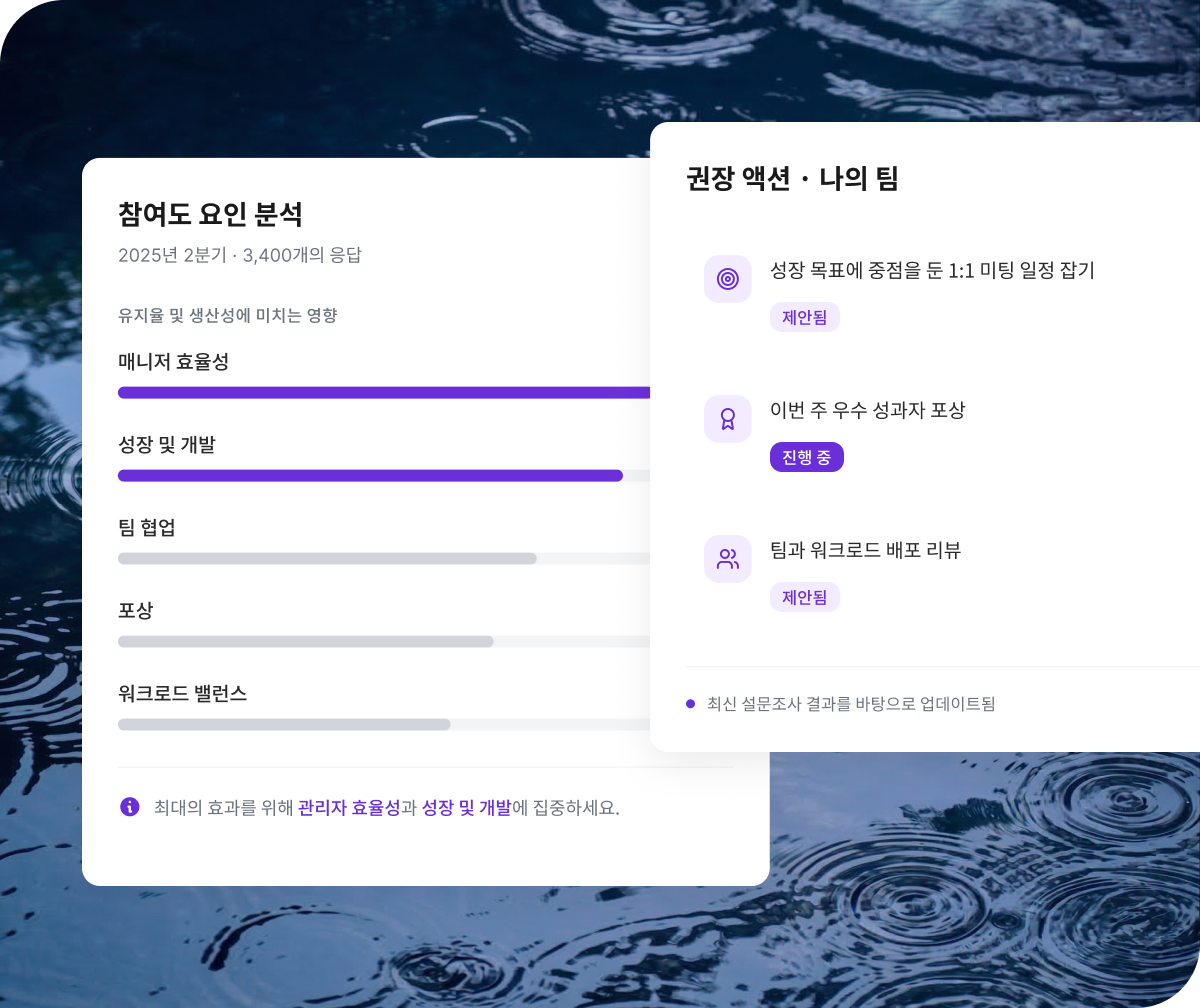 Qualtrics 문제 해결 대시보드: 73% 자동 해결, 이슈 제기 41% 감소, 이탈 관련 티켓 28% 감소. 경험 에이전트 라이브 운영 중.