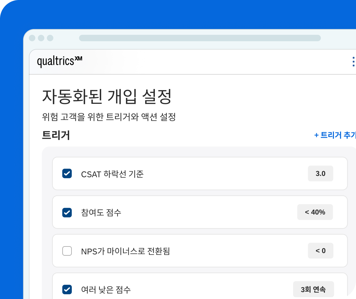 Qualtrics XM 자동화된 개입 설정 화면: 위험 고객 트리거 조건(CSAT 하락선 3.0, 참여도 점수 40% 미만, NPS 마이너스 전환, 낮은 점수 3회 연속)
