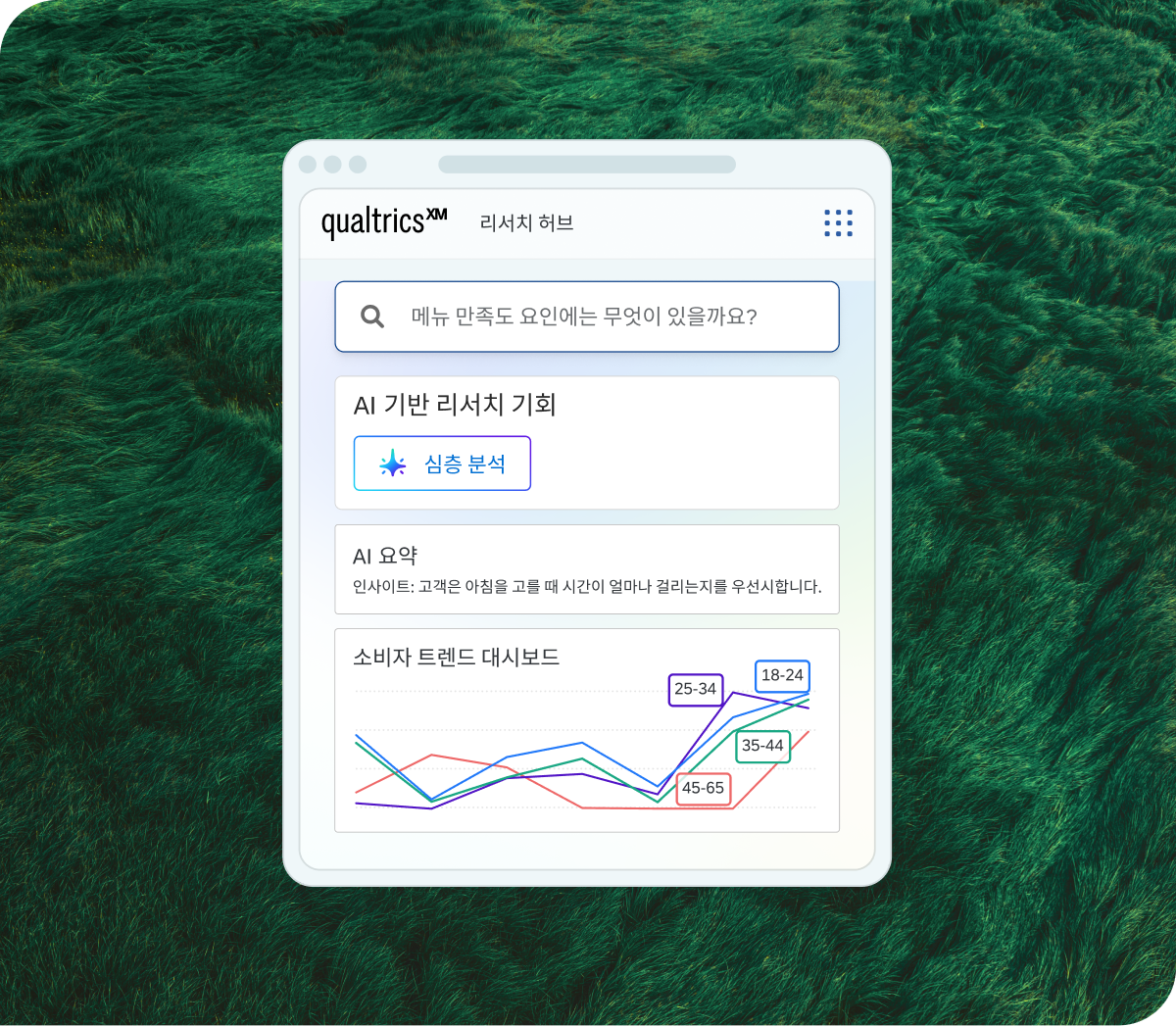 Qualtrics XM 리서치 허브 화면: AI 기반 리서치 기회, AI 요약(아침 메뉴 속도 인사이트) 및 소비자 트렌드 대시보드(연령대별 라인 차트)