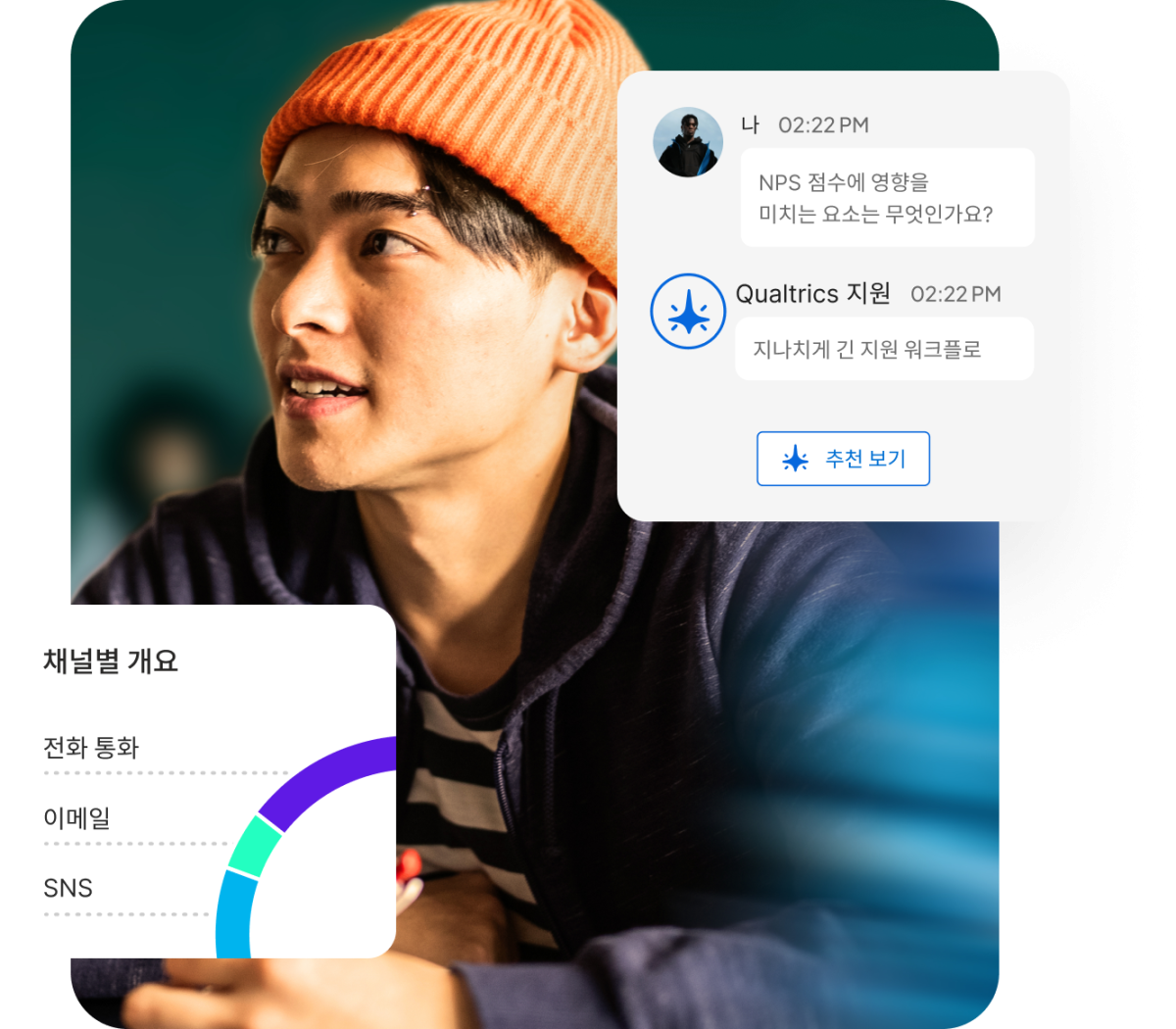 Qualtrics XM 채팅 패널: NPS 점수 영향 요인 질문에 Qualtrics 지원이 긴 워크플로를 원인으로 응답하고, 채널별 개요(전화 통화·이메일·SNS) 도넛 차트 포함