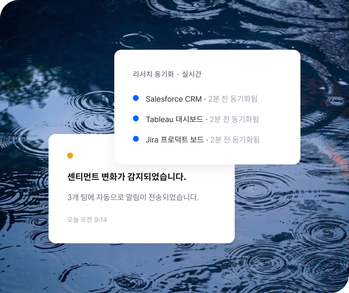 Qualtrics XM 리서치 동기화 패널: Salesforce CRM, Tableau, Jira 실시간 연동과 센티먼트 변화 감지 알림이 3개 팀에 자동 전송됨