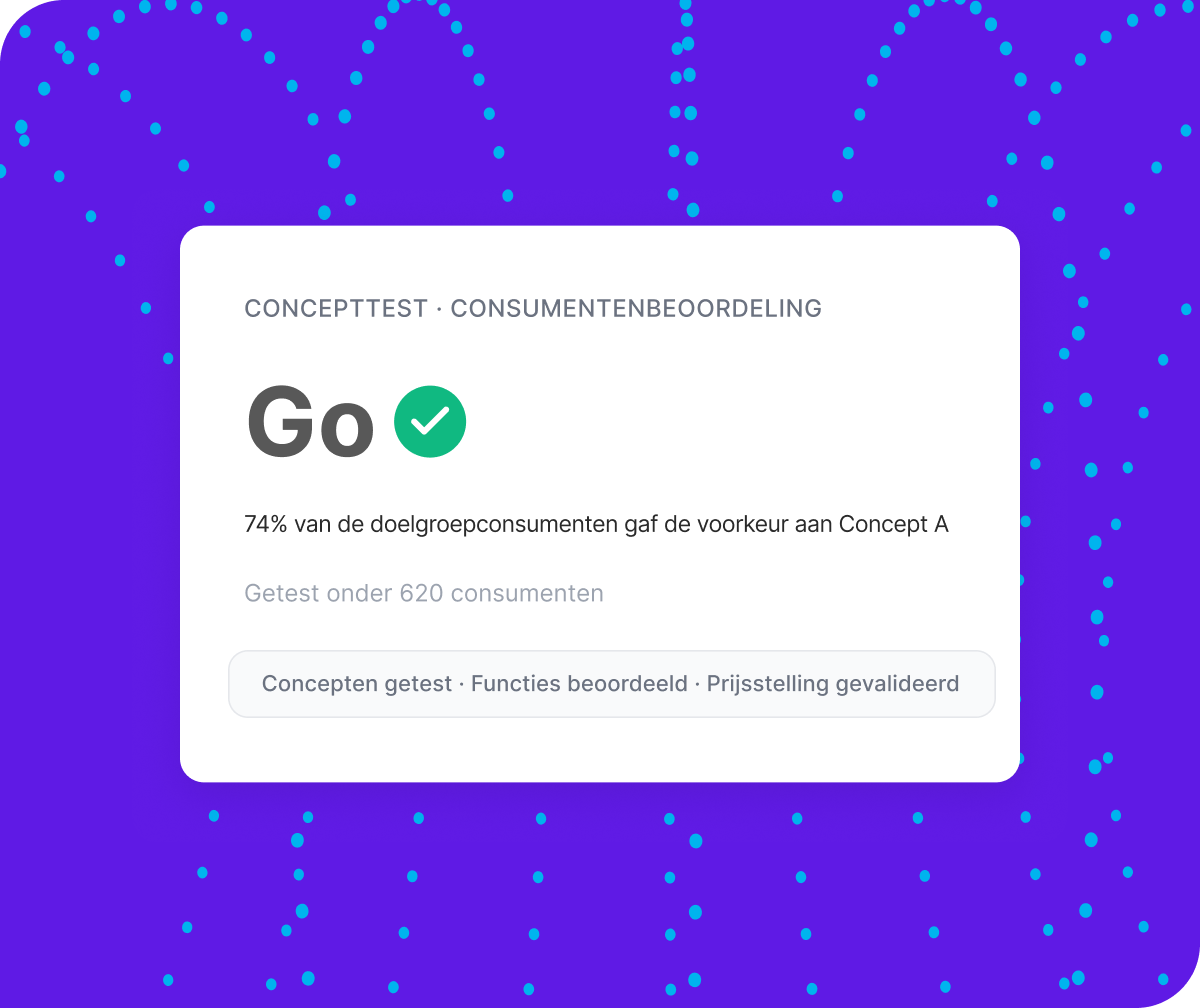 Qualtrics XM concepttest consumentenbeoordeling: Go-verdict, 74% van doelgroepconsumenten gaf voorkeur aan Concept A, getest onder 620 consumenten
