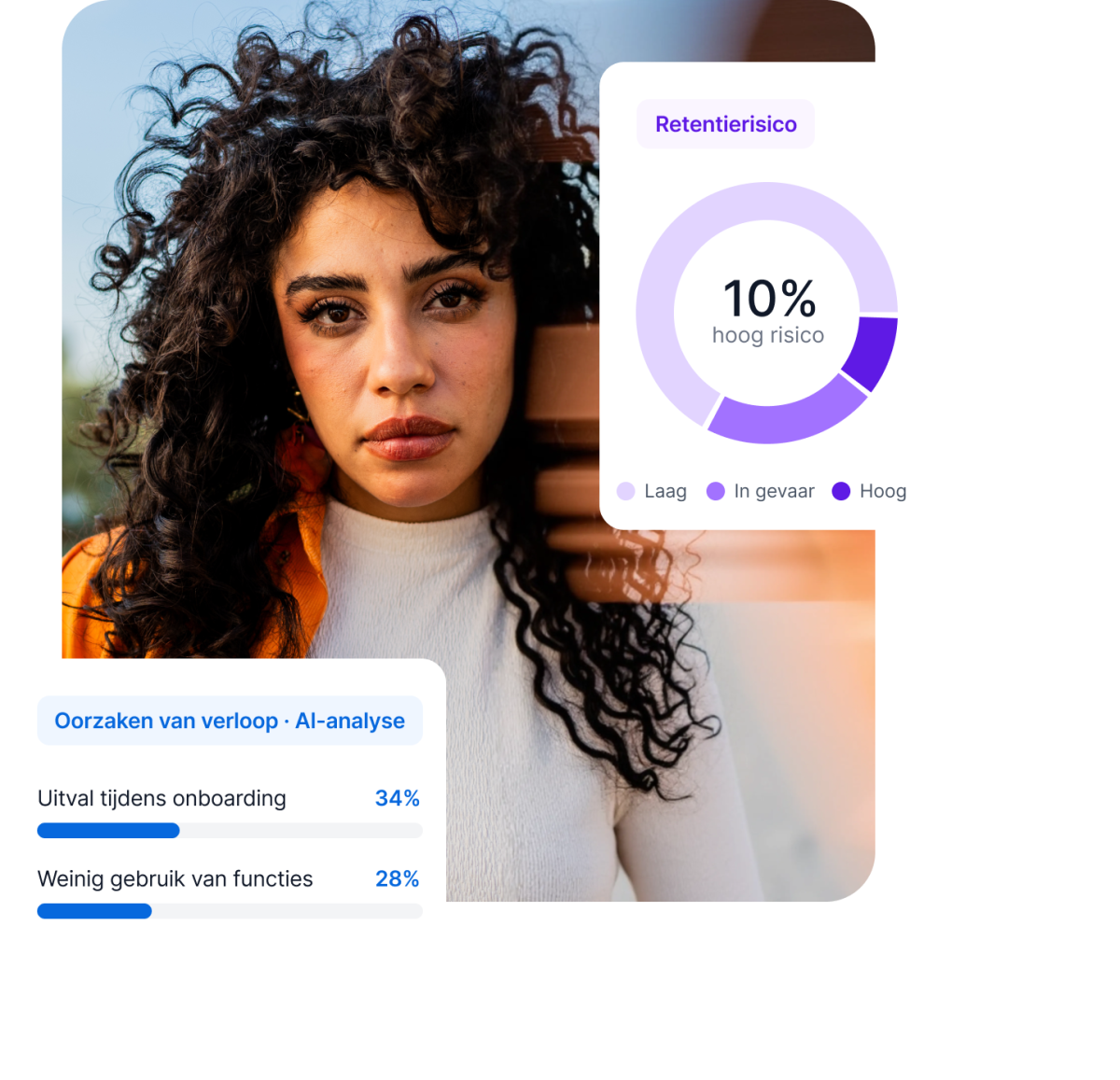 Vrouw met retentierisicopaneel met 10% hoog risico en AI-analyse oorzaken van verloop met uitval tijdens onboarding en weinig gebruik van functies