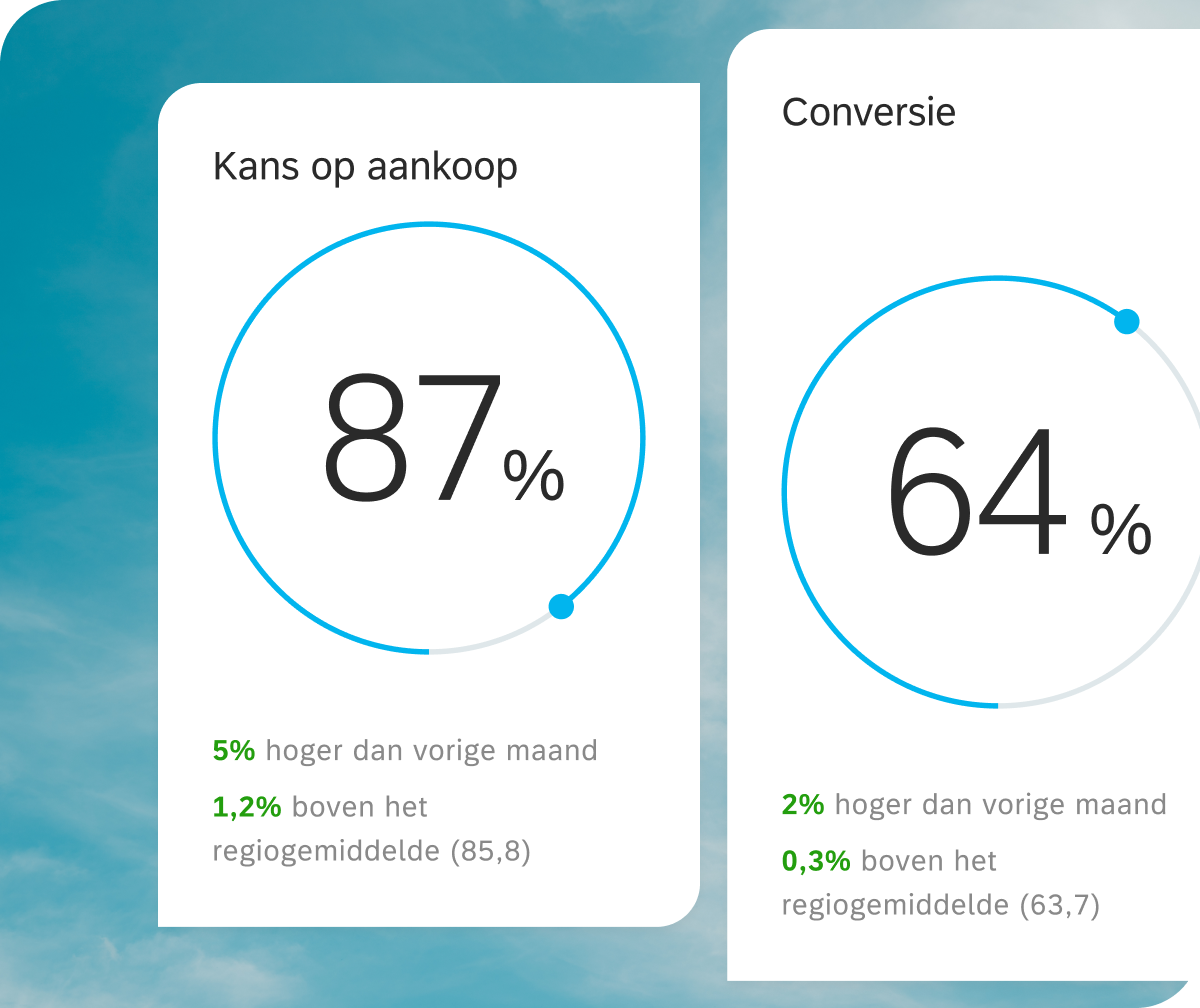 Google-beoordeling met 5 sterren met AI-ondersteunde reactie automatisch verzonden 34 seconden later: "Dank je wel. Superleuk om te horen. Fijn dat je erbij bent."