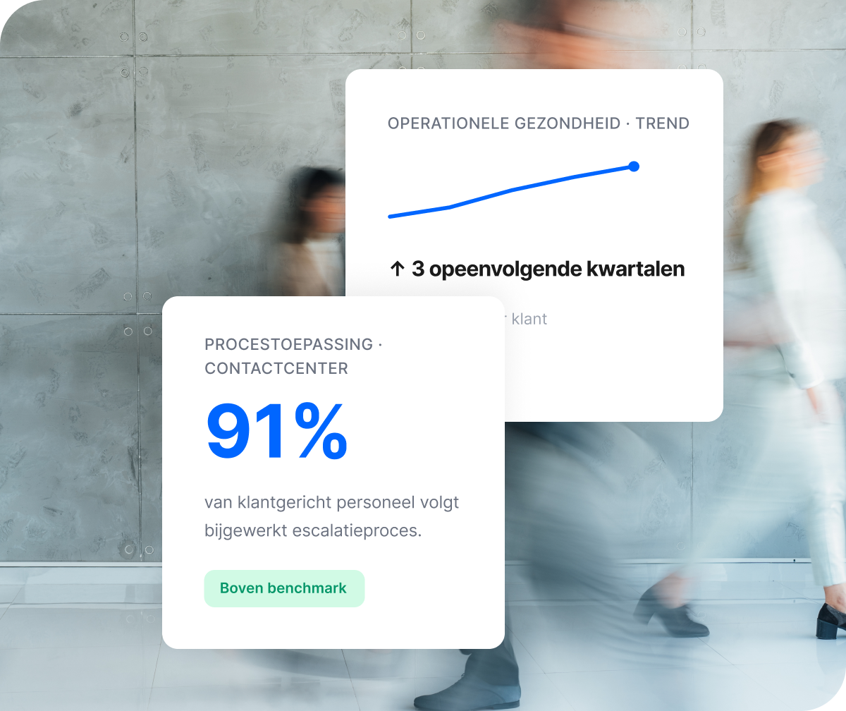 Twee Qualtrics XM-panelen: operationele gezondheid stijgt 3 opeenvolgende kwartalen en procestoepassing contactcenter op 91%, boven benchmark
