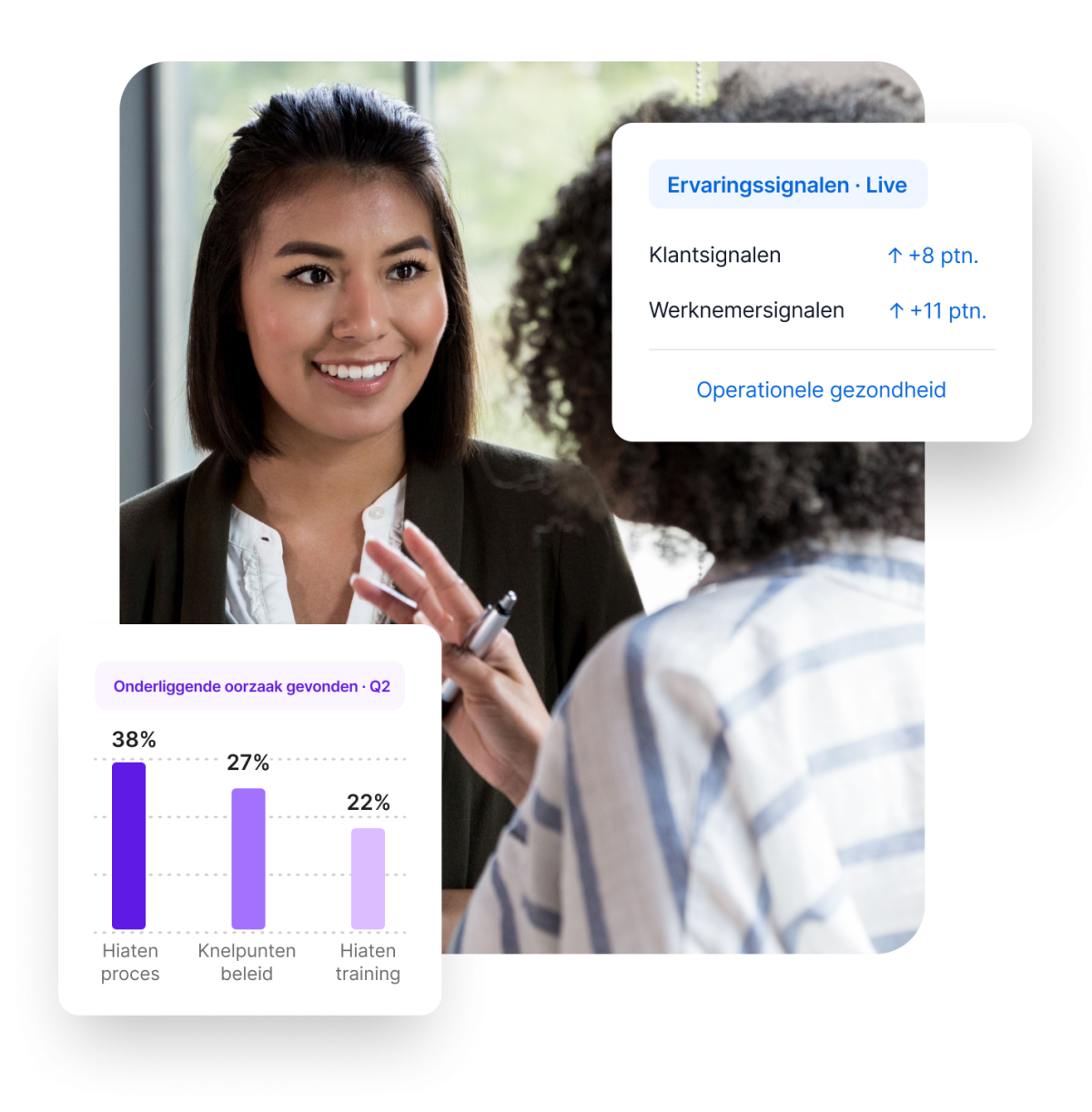 Vrouw met paneel ervaringssignalen live en staafdiagram onderliggende oorzaken Q2: hiaten proces, knelpunten beleid en hiaten training