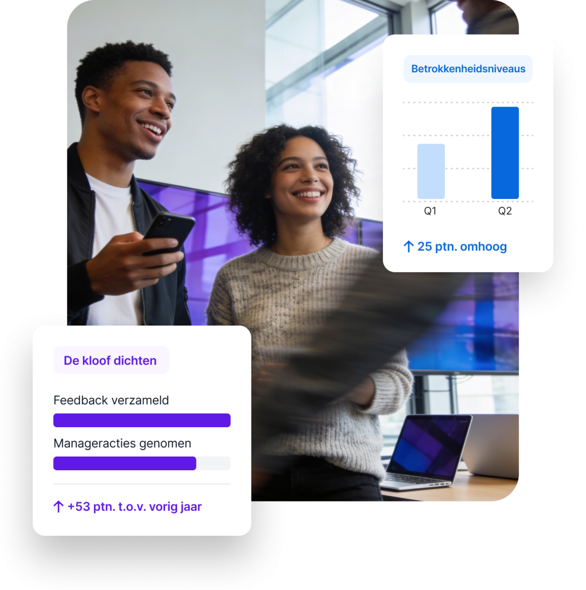 Twee medewerkers lachen op de werkvloer, met Qualtrics-kaarten die betrokkenheidsniveaus tonen: 25 punten omhoog van Q1 naar Q2, en kloof dichten met feedback en manageracties, plus 53 punten t.o.v. vorig jaar.