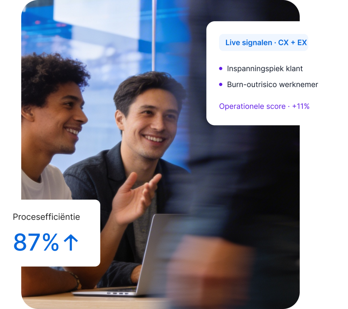 Qualtrics-dashboard met live signalen CX+EX: inspanningspiek klant, burn-outrisico werknemer en operationele score +11%. Procesefficiëntie: 87%.