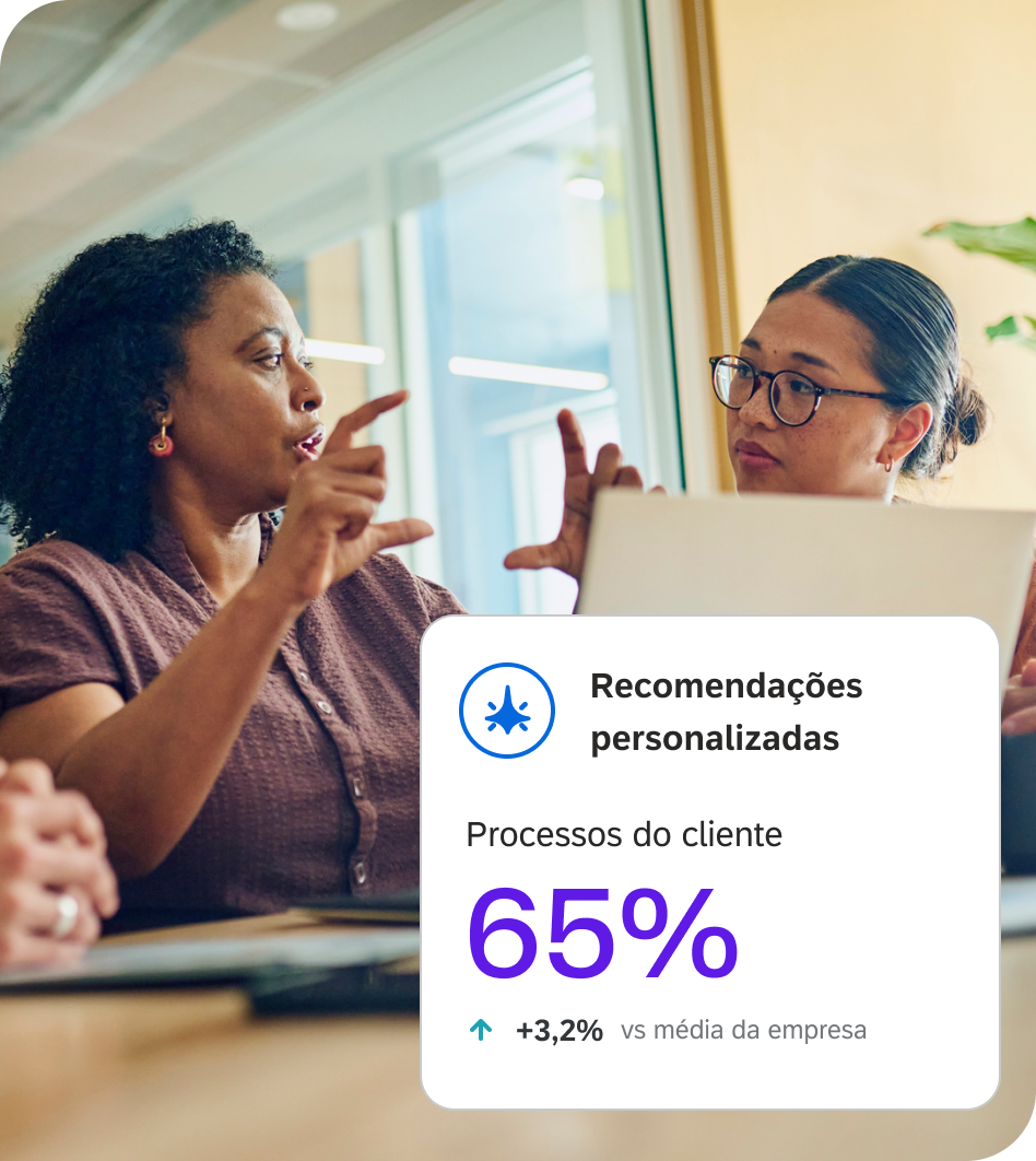Duas colaboradoras analisam dados em um laptop, com um cartão Qualtrics exibindo recomendações personalizadas: processos do cliente em 65%, com aumento de 3,2% vs média da empresa.