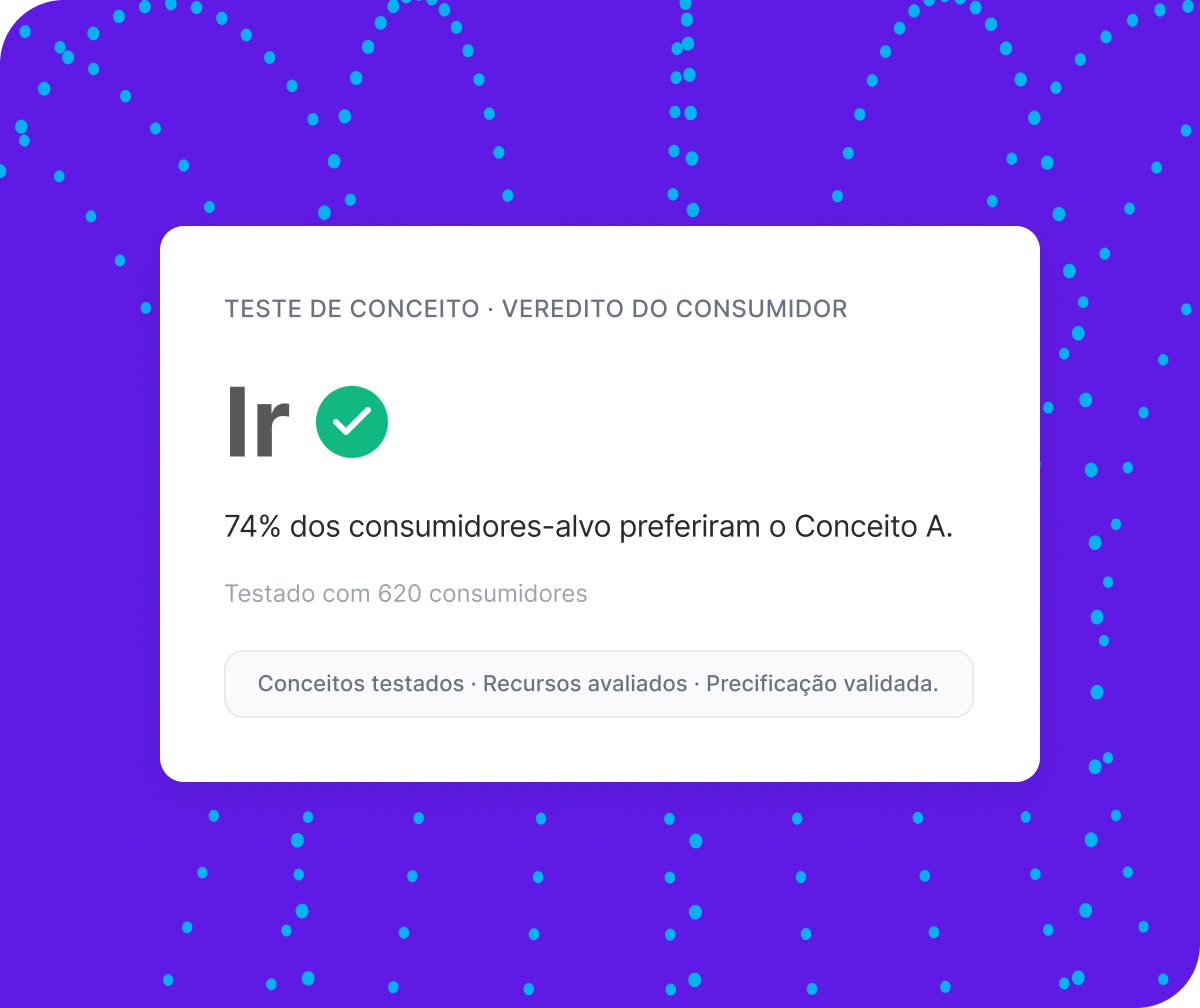 Painel Qualtrics XM: teste de conceito com veredito "Ir" — 74% dos consumidores-alvo preferiram o Conceito A em teste com 620 consumidores