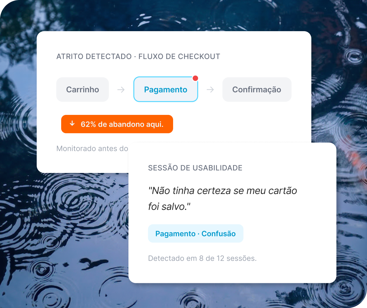 Dois painéis Qualtrics XM: atrito detectado no fluxo de checkout com 62% de abandono no pagamento e citação de sessão de usabilidade sobre confusão no pagamento