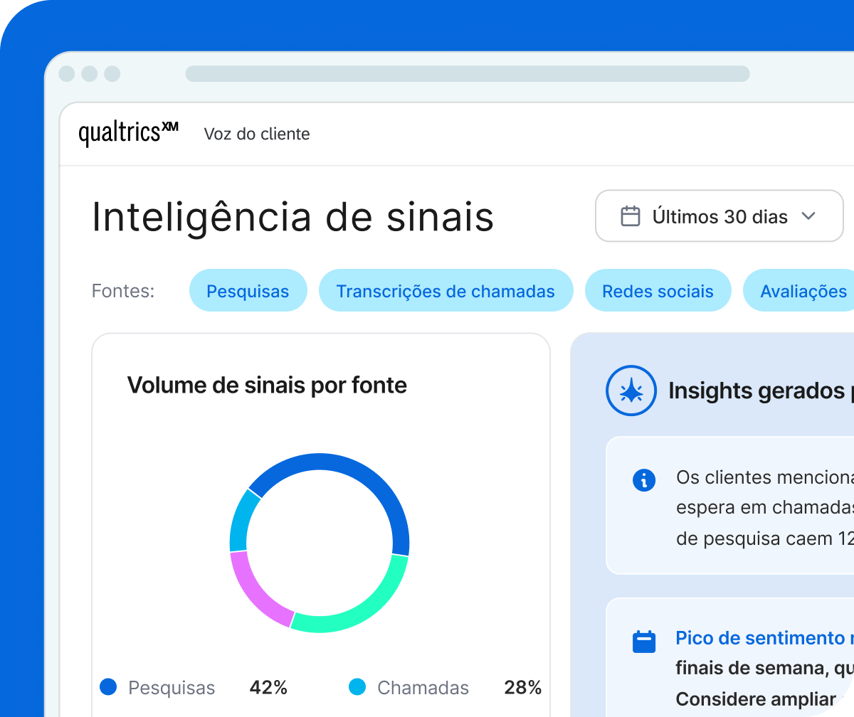 Teste de conceito para novo programa de fidelidade: recompensas em níveis preferidas por 68% contra cashback, testado com 1.200 respondentes.