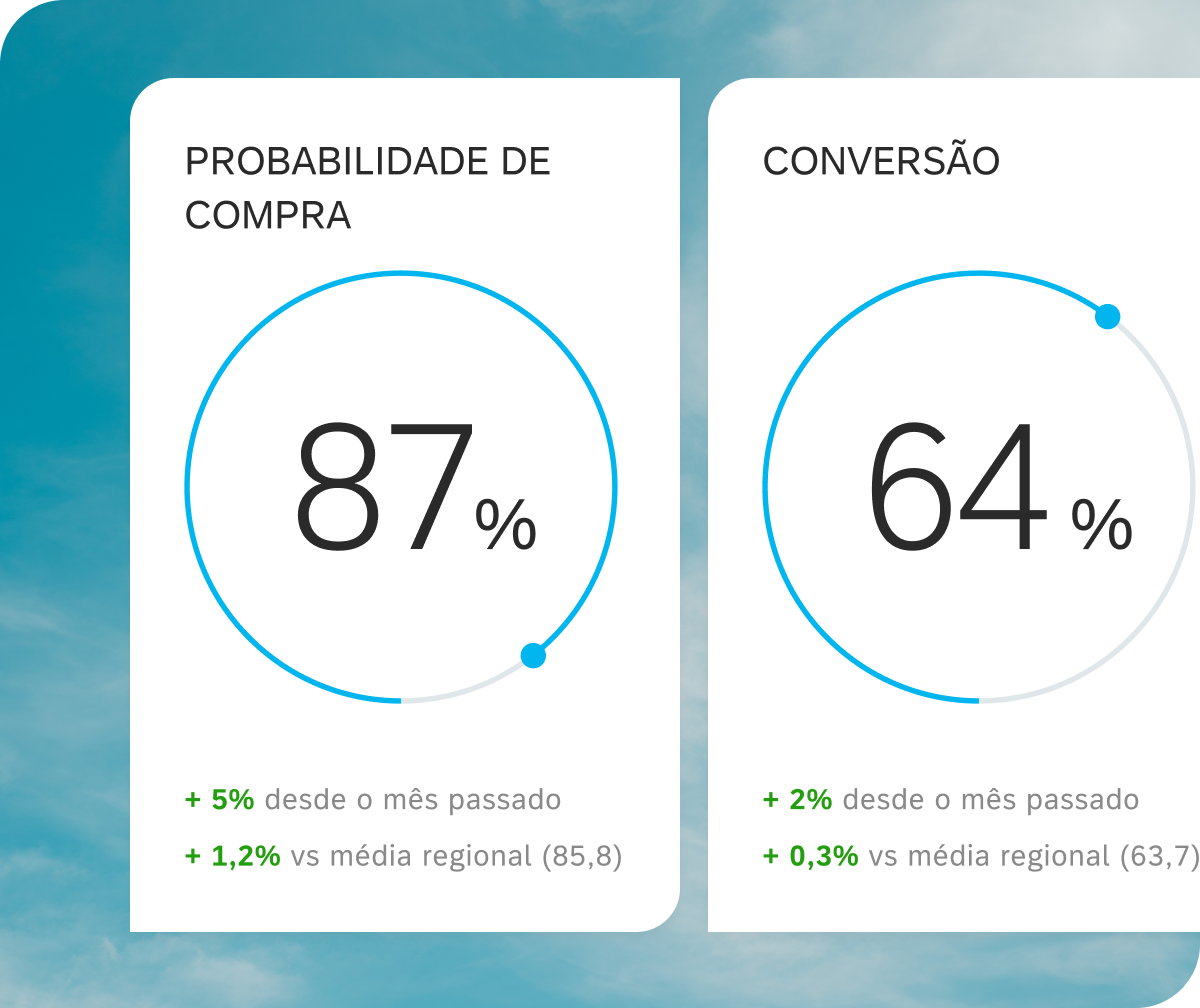 Qualtrics exibe avaliação cinco estrelas do Google com resposta automática via IA: cliente elogia a experiência e empresa responde com roteamento automático em 34 segundos.