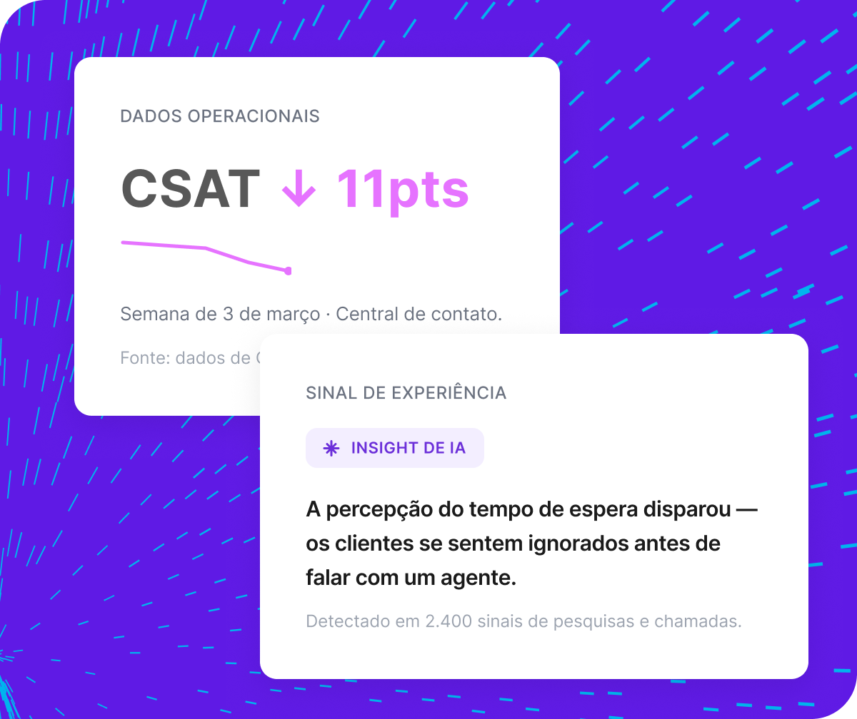 Dois painéis Qualtrics XM: CSAT em queda de 11pts na central de contato e insight de IA sobre percepção negativa do tempo de espera
