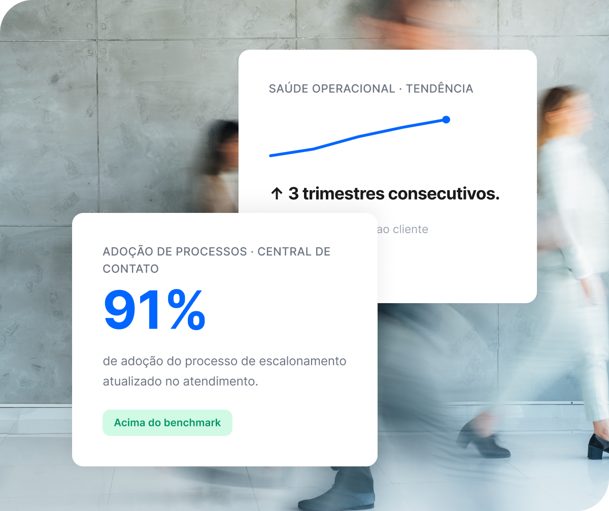 Dois painéis Qualtrics XM: tendência de saúde operacional em alta por 3 trimestres consecutivos e adoção de processos em 91%, acima do benchmark