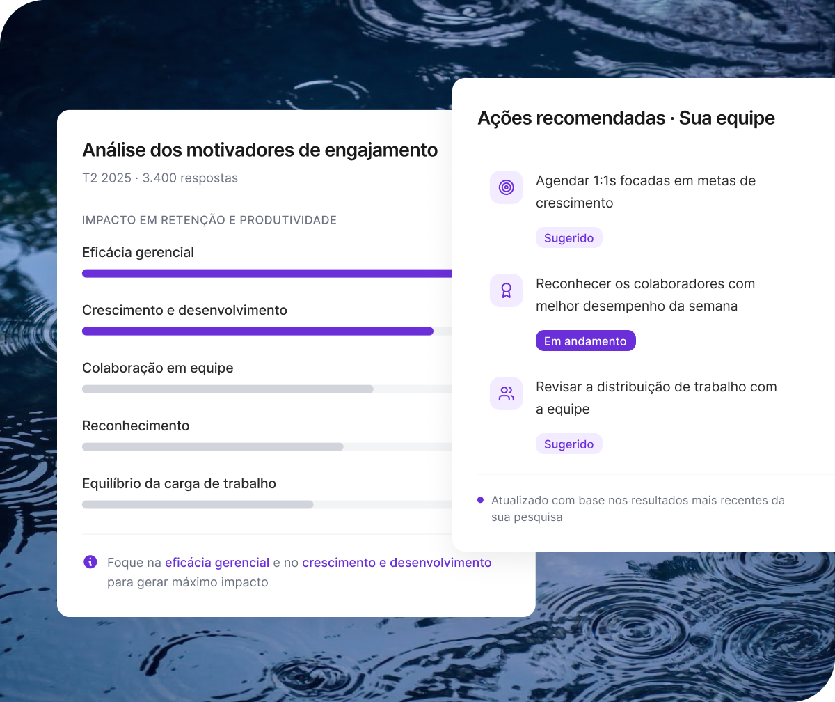 Dashboard Qualtrics de resolução de problemas: 73% resolvido automaticamente, 41% menos escalonamentos e queda de 28% em tíquetes de churn via agentes de experiência em tempo real.