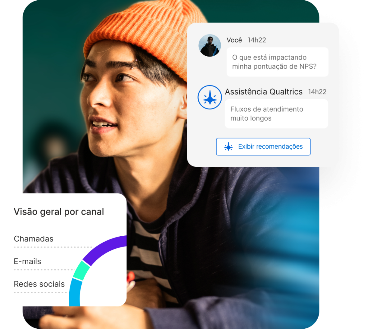 Homem com painel de chat Assistência Qualtrics sobre fatores de NPS e visão geral por canal com chamadas, e-mails e redes sociais