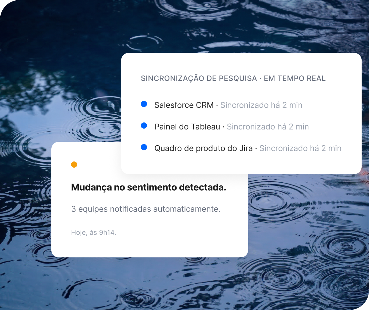 Painel de público com 4,2 milhões de decisores B2B em 18 países e verificação automática de qualidade de amostra em tempo real.