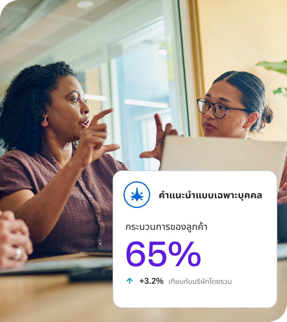 แดชบอร์ด Qualtrics แสดงคำแนะนำแบบเฉพาะบุคคล: กระบวนการของลูกค้า 65% สูงกว่าบริษัทโดยรวม +3.2%