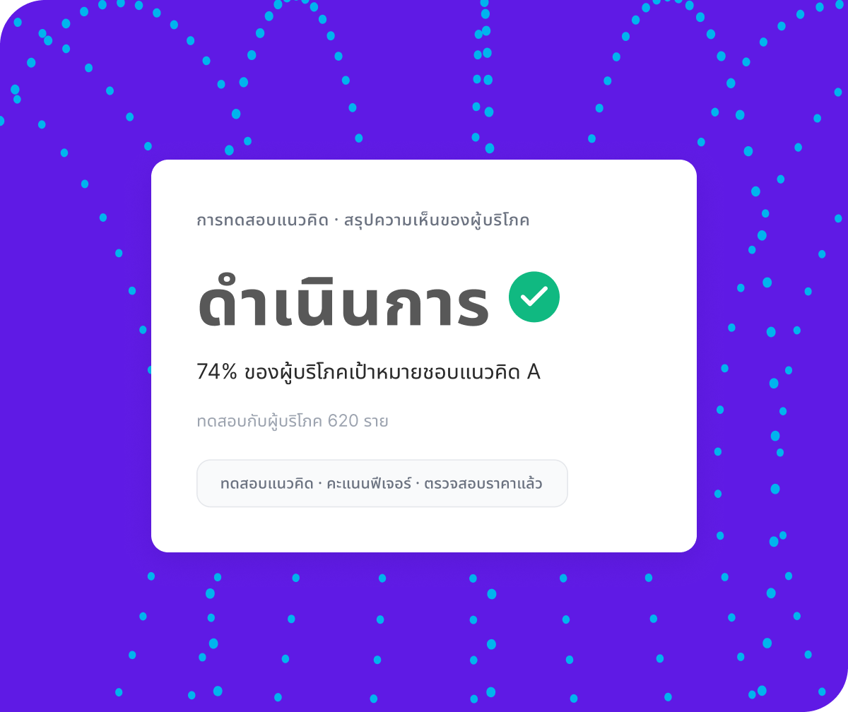 แดชบอร์ด Qualtrics แสดงผลการทดสอบแนวคิดที่ผู้บริโภคเป้าหมาย 74% ชอบแนวคิด A จากการทดสอบกับผู้บริโภค 620 ราย ครอบคลุมการทดสอบแนวคิด คะแนนฟีเจอร์ และการตรวจสอบราคา