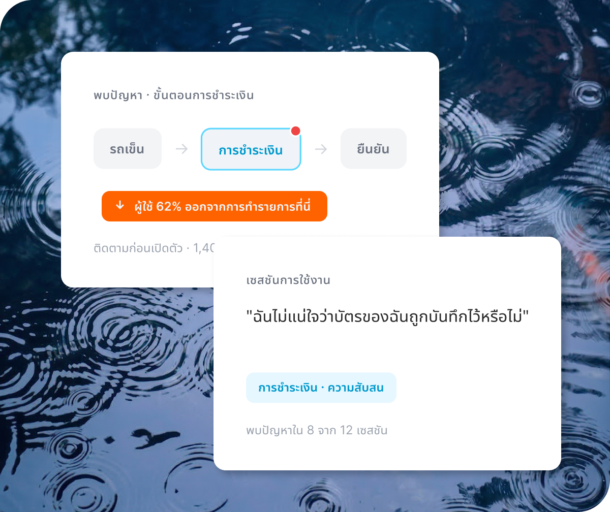 แดชบอร์ด Qualtrics ตรวจพบปัญหาขั้นตอนการชำระเงิน โดยผู้ใช้ 62% ออกจากระบบที่จุดนี้ พร้อมข้อมูลเซสชันการใช้งานที่แสดงความสับสนเรื่องการบันทึกบัตร พบใน 8 จาก 12 เซสชัน