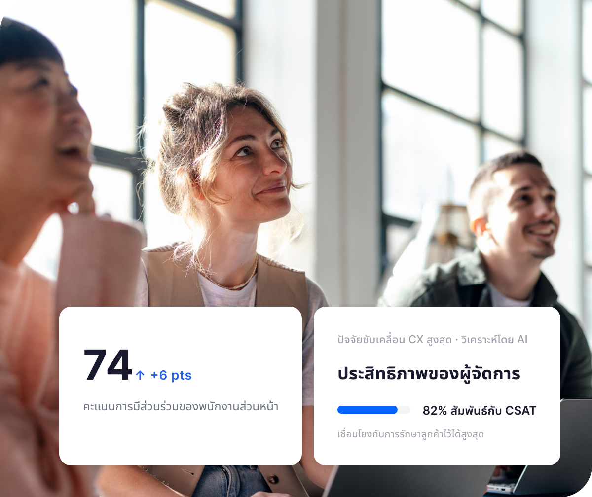 การ์ด Qualtrics แสดงปัจจัยดึงดูดการต่ออายุ: ช่องทางสนับสนุนเชิงรุก 92% การใช้ฟีเจอร์เต็มที่ 78% และอัตราดูแนะนำจนจบ 71% พร้อม AI ระบุลูกค้าที่ใช้มากกว่า 3 ช่องทางต่ออายุ 2.1 เท่า