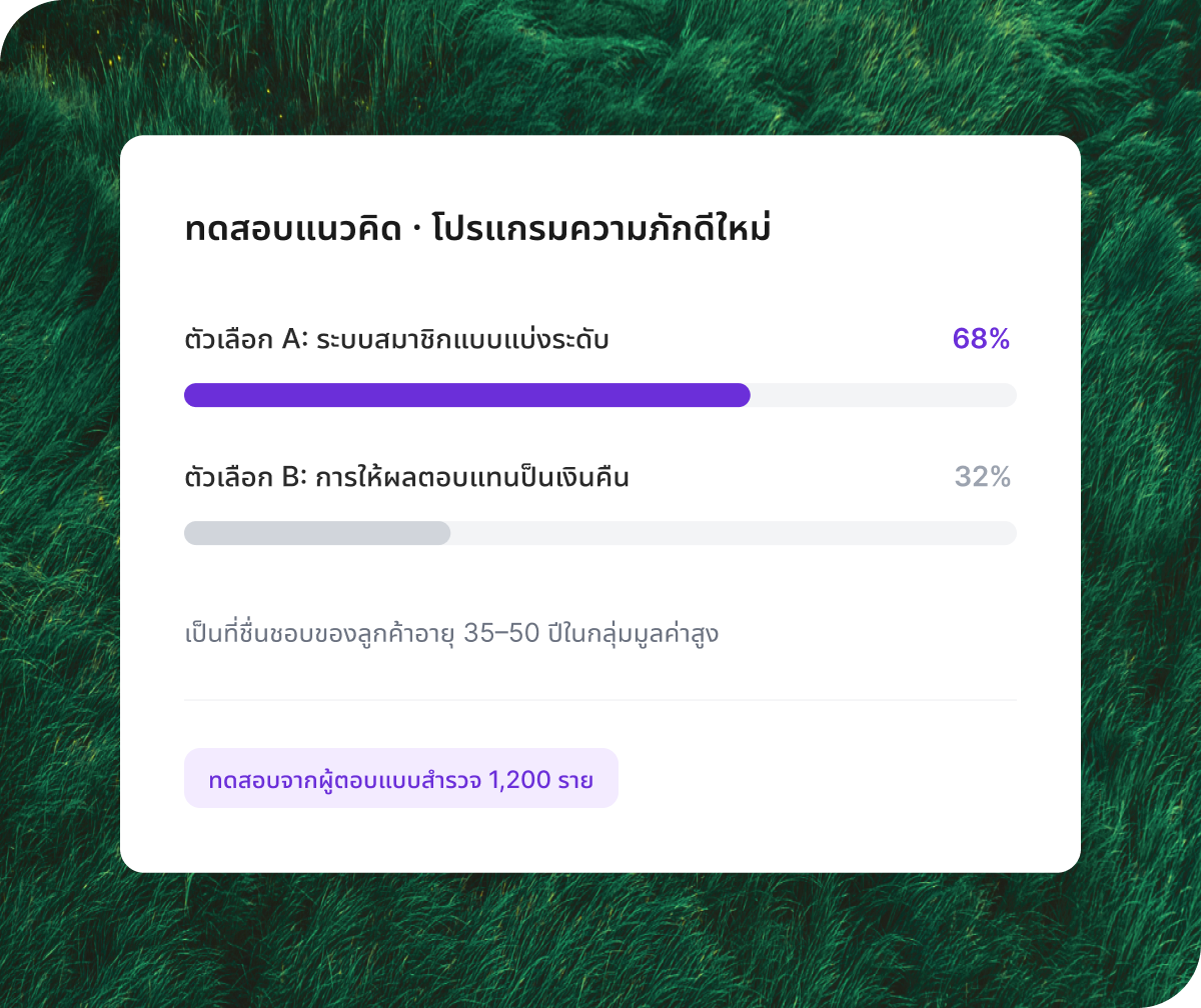 แดชบอร์ด Qualtrics ความเห็นจากลูกค้าแสดงข้อมูลเชิงลึก 30 วัน แยกตามแหล่งข้อมูล: แบบสำรวจ 42% การโทร 28% โซเชียลมีเดีย และรีวิว พร้อม AI วิเคราะห์สัญญาณที่ลูกค้าแสดงออก