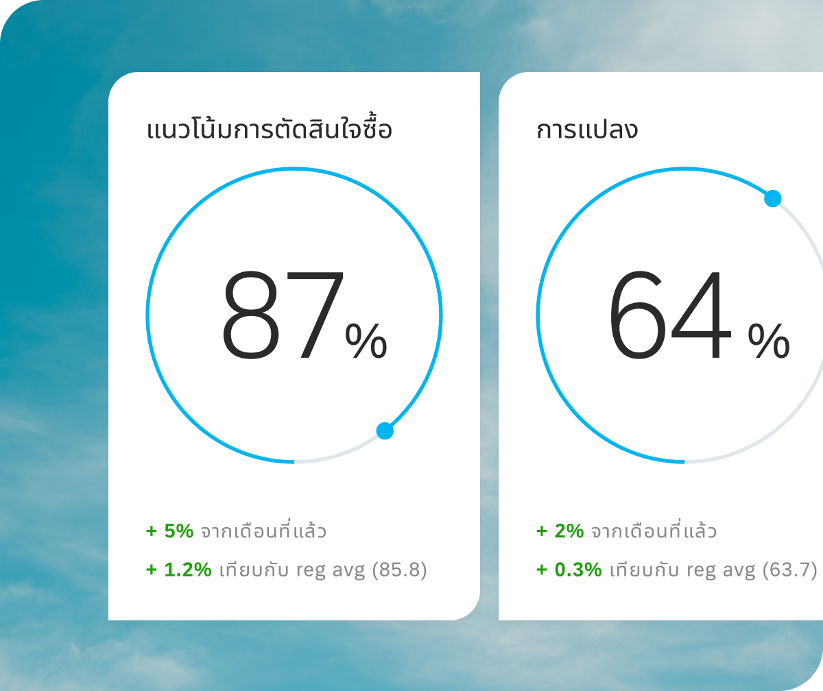  รีวิว Google 5 ดาวพร้อมคำตอบที่ใช้ AI กำหนดเส้นทางอัตโนมัติส่งหลังจาก 34 วินาที: "ขอบคุณมาก — เราดีใจที่ได้ยินเรื่องนี้ ยินดีต้อนรับสู่ครอบครัว!"