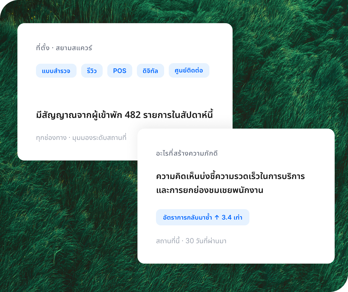 แดชบอร์ดสัญญาณจากรายได้ Qualtrics ทุกช่องทาง: ความเสี่ยง 78.59 ล้านบาท ดิจิทัล 41% ศูนย์ติดต่อ 28% โซเชียล 19% รีวิว 12%