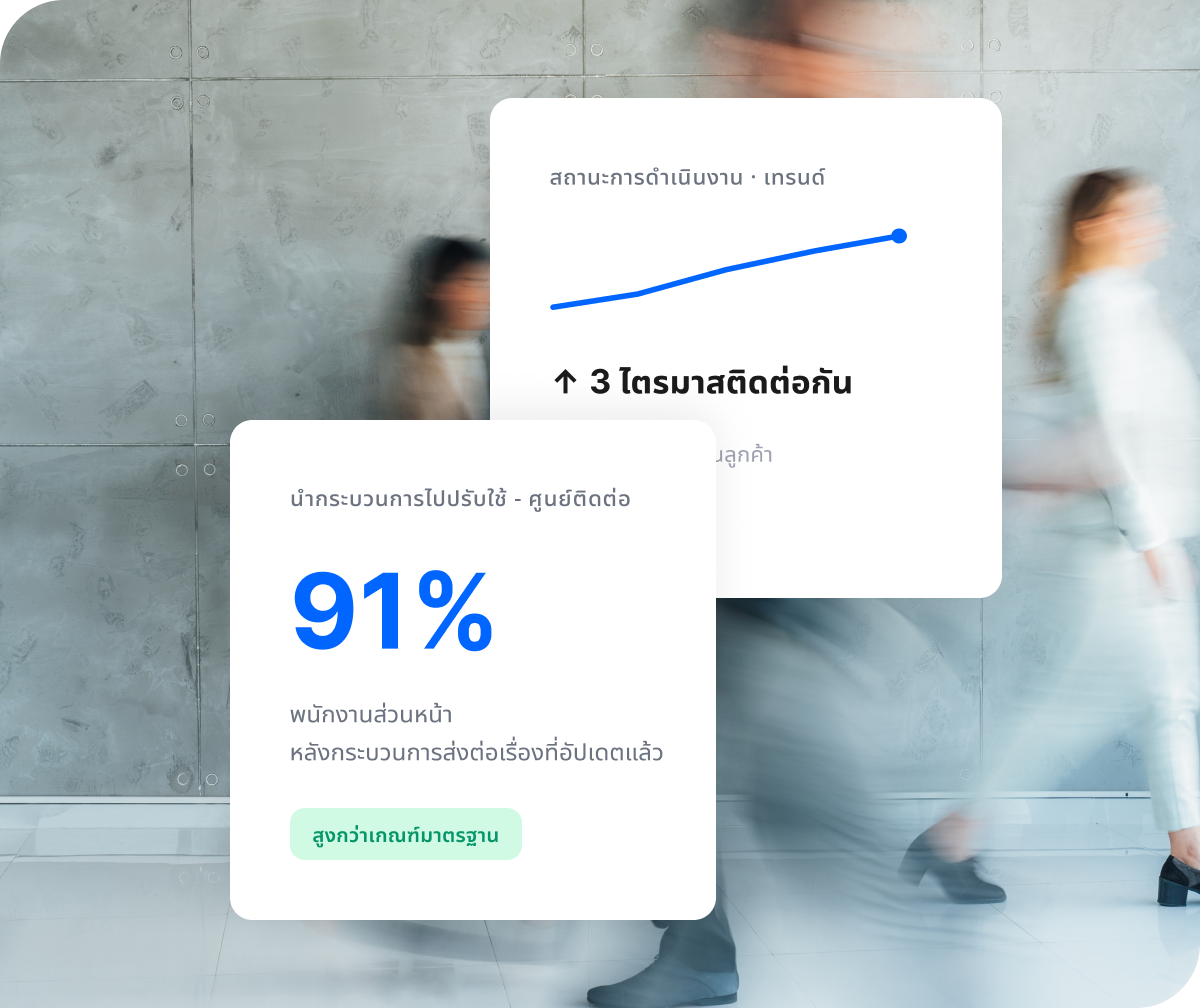 แดชบอร์ด Qualtrics แสดงสถานะการดำเนินงานเพิ่มขึ้น 3 ไตรมาสติดต่อกัน และพนักงานส่วนหน้า 91% รับรู้ข้อมูลอัปเดตหลังปรับปรุงกระบวนการศูนย์ติดต่อ สูงกว่าเกณฑ์มาตรฐาน