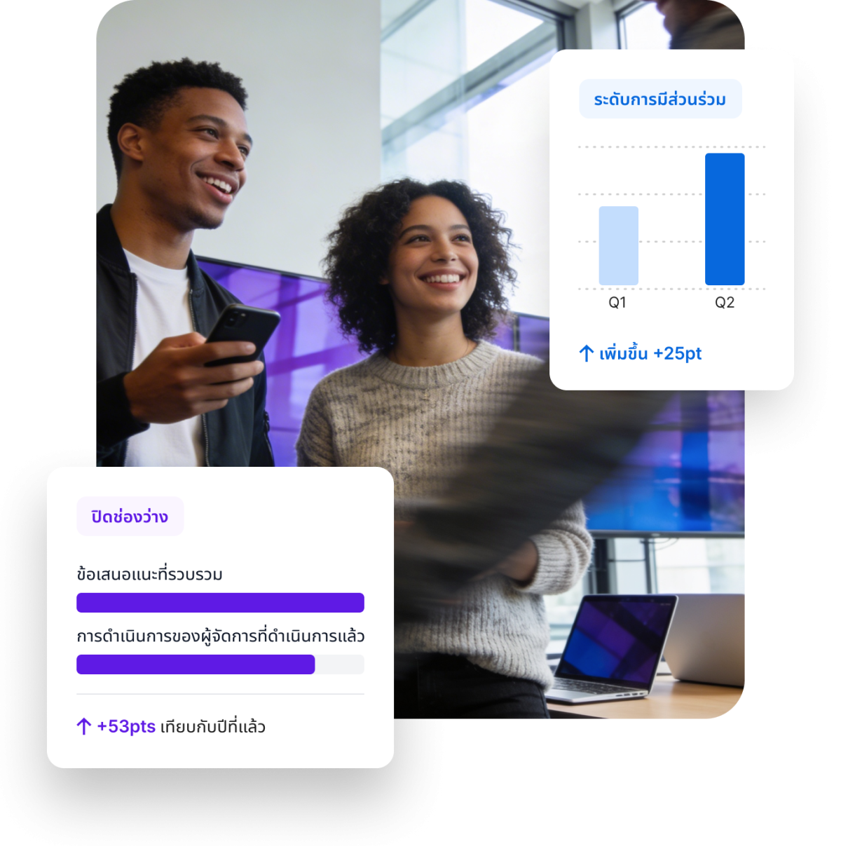 แดชบอร์ดการแก้ไขปัญหา Qualtrics: แก้ไขอัตโนมัติ 73% การส่งต่อลดลง 41% ทิกเก็ตที่เกี่ยวข้องกับการสูญเสียลูกค้าลดลง 28%