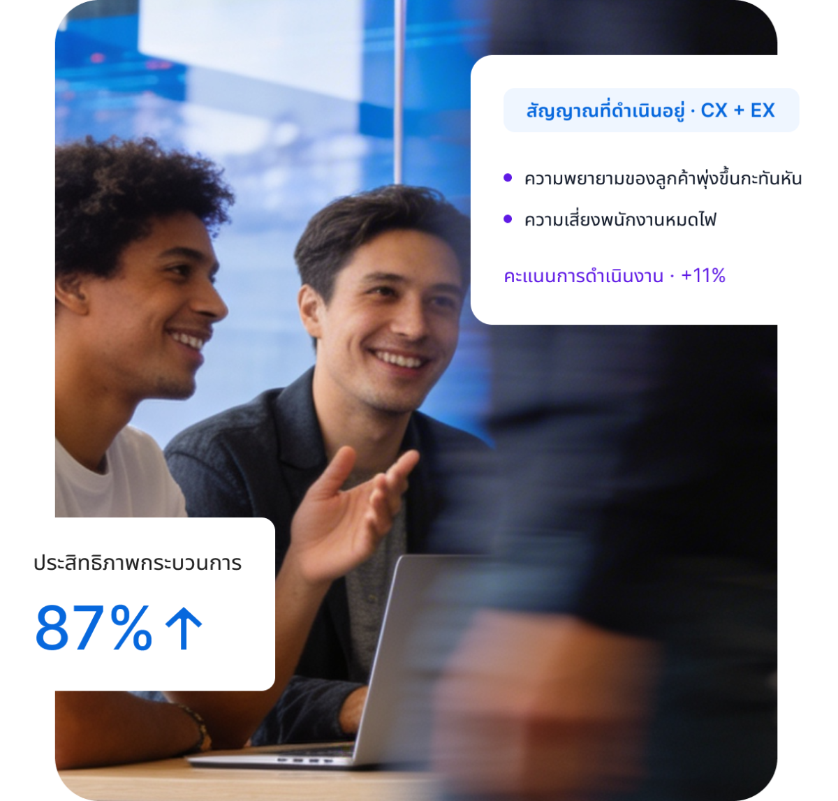 แดชบอร์ด Qualtrics แสดงสัญญาณ CX+EX: ความพยายามลูกค้าพุ่งสูง ความเสี่ยงพนักงานหมดไฟ คะแนนการดำเนินงาน +11% และประสิทธิภาพกระบวนการ 87%