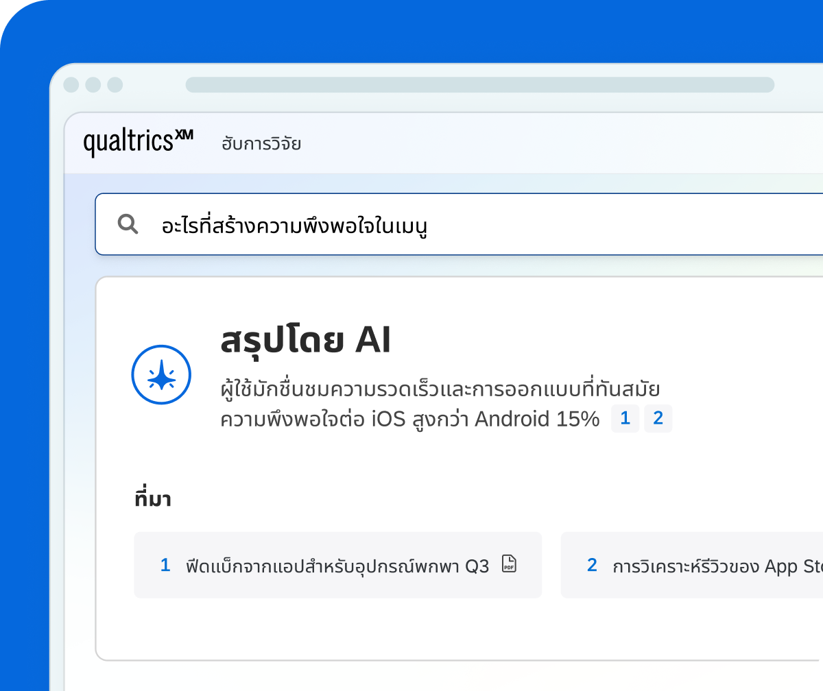 การ์ด Qualtrics แสดงไลบรารีการวิจัย 142 รายการ ค้นหาข้ามทีมและติดแท็กอัตโนมัติ เพิ่ม 38 รายการในไตรมาสนี้ พร้อมเทมเพลตการวิจัยติดตามแบรนด์ที่มีการอนุมัติจากส่วนกลาง